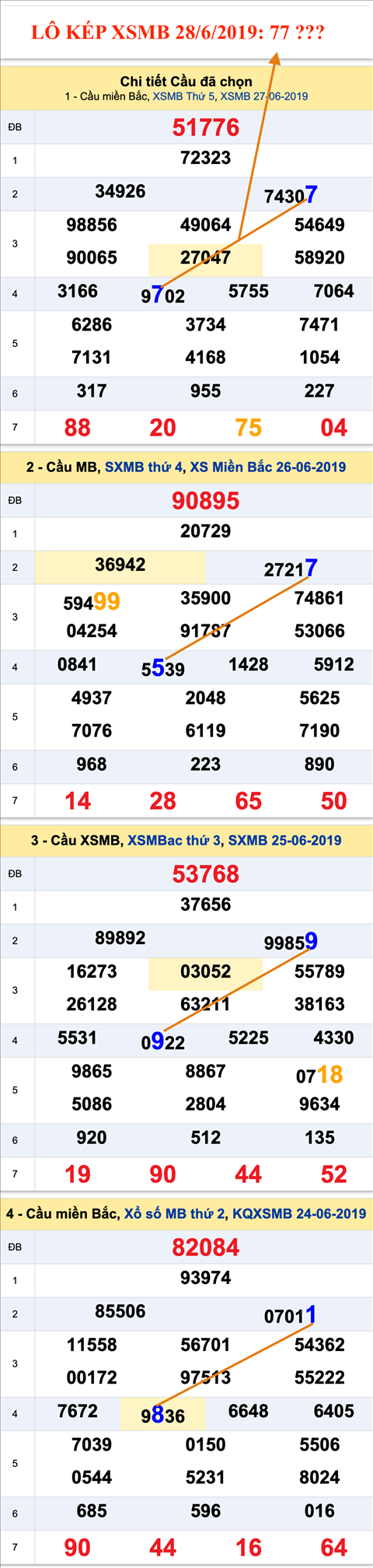 An so kep thu nhi - Lo kep XSMB 28-6-2019 An so kep thu nhi - Lo kep XSMB 28-6-2019